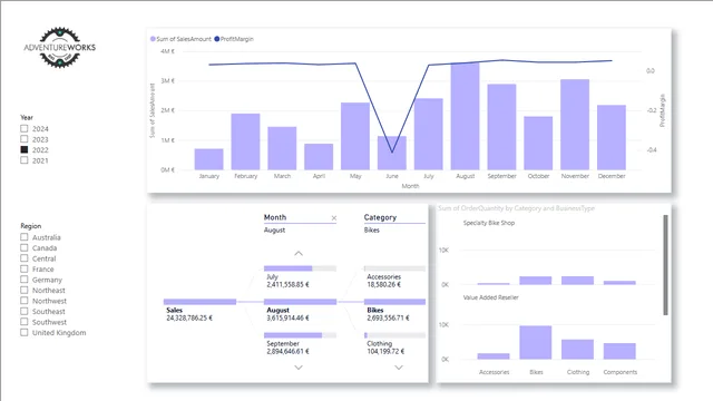 EsercizioLab7 — Power BI में Governança BI डैशबोर्ड