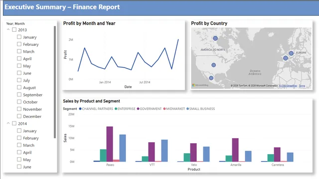 Financial Report Project — dashboard de Financeiro em Power BI