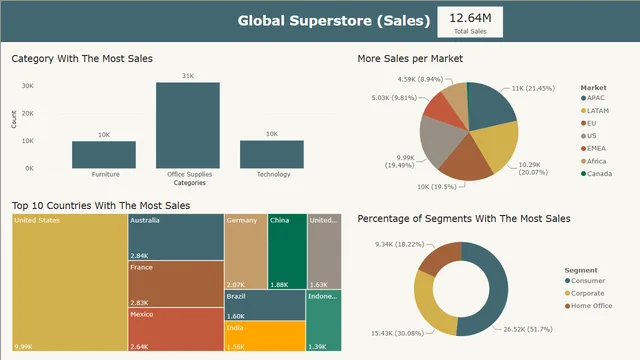 Final_P_BI — dashboard de Operações em Power BI