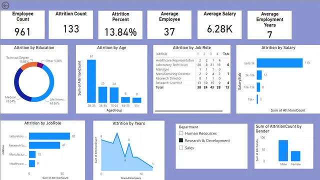Company Analytics — Operations dashboard in Power BI