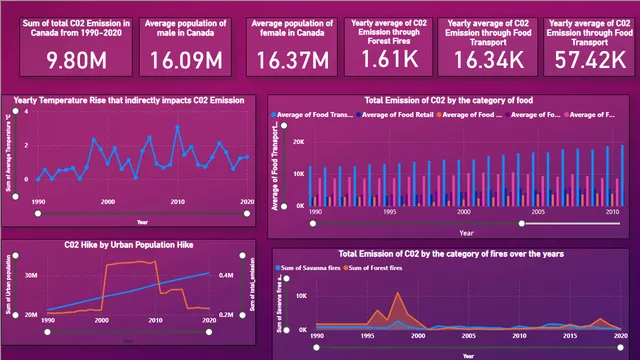 AgriBI-Dashboard — dashboard de Agronegócio em Power BI