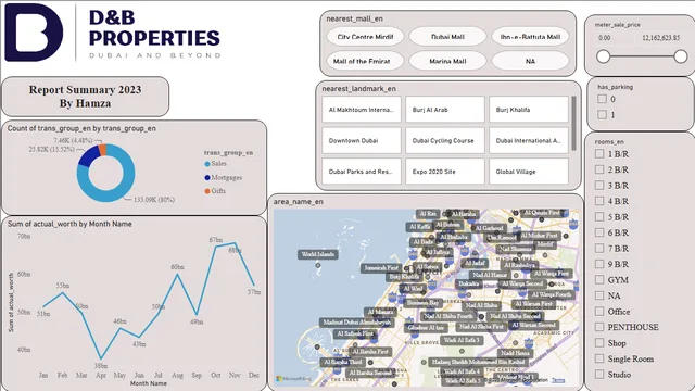 D&B — Finance dashboard in Power BI