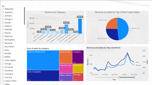 05 - 05 Edit Interactions — dashboard de Governança BI em Power BI