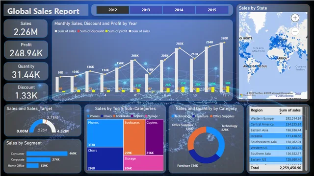 Global Sales Report- Power BI Desktop — Sales dashboard in Power BI