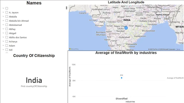 BussinessMan — dashboard de Operações em Power BI