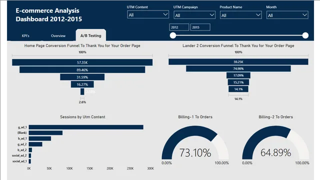 Ecommerce_Report — dashboard de Vendas em Power BI