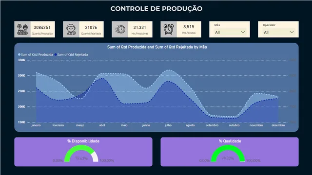 Daniel - Aula 02 ( Papel de Parede) — dashboard de Educação em Power BI