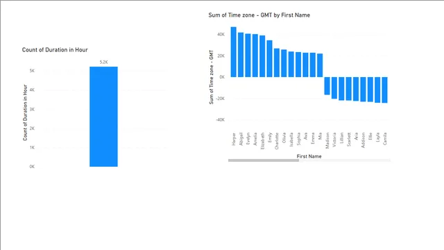 Ass9 — Power BI में Governança BI डैशबोर्ड