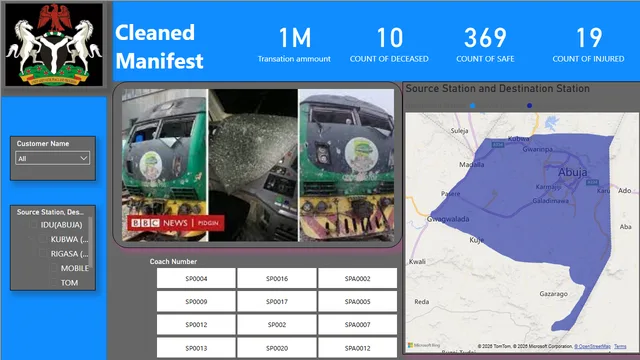 ABUJA-KADUNA TRIP ACCIDENT Project — dashboard de Operações em Power BI