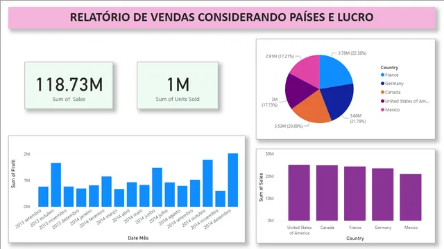 Dataset_Finances_Sample_PBI — Finance dashboard in Power BI