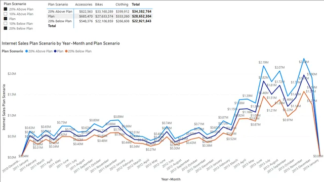 CH7_R5 — dashboard de Operações em Power BI