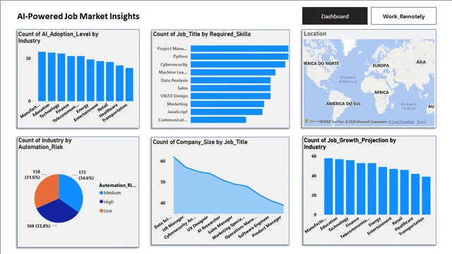 AI Jobs — HR dashboard in Power BI