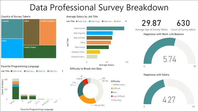 Data visualization powerBI — Power BI में Governança BI डैशबोर्ड