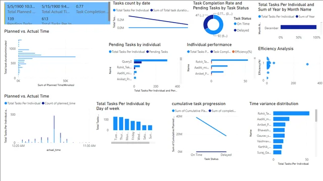 DSR124 — Power BI में Governança BI डैशबोर्ड