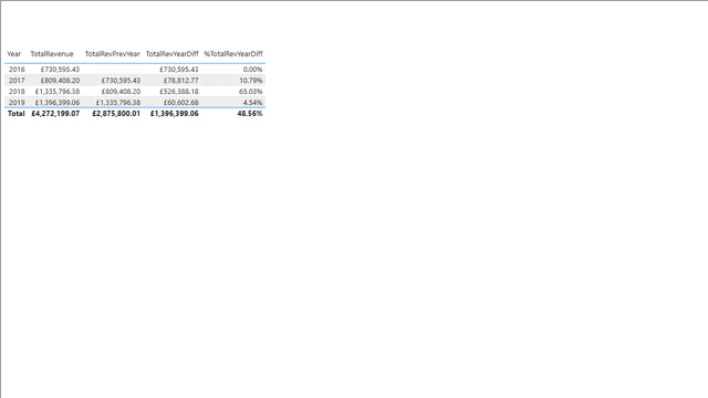4-5-power-bi-course-complete — dashboard de Educação em Power BI