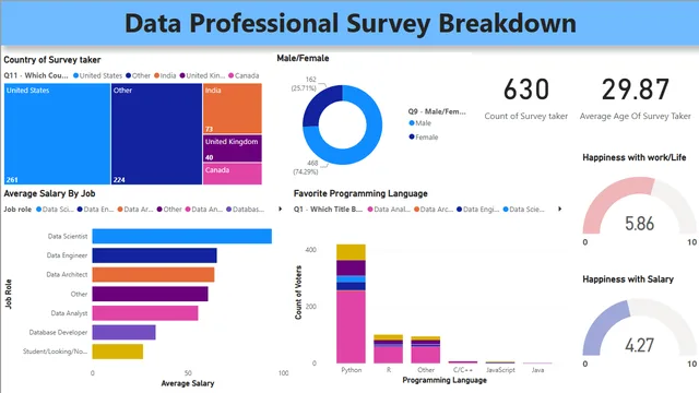 Full PowerBi Project — Governança BI dashboard in Power BI