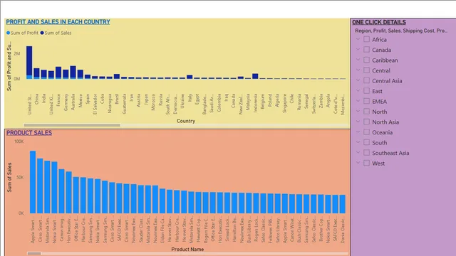 GLOBAL STORE ASS-1 — dashboard de Operações em Power BI