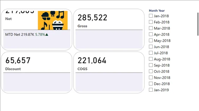 EndtoEnd7 — dashboard de Operações em Power BI