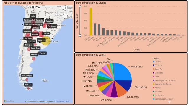 DIA2-APRENDIZAJE-QUERY-MAP-FORMATOS — Operations dashboard in Power BI
