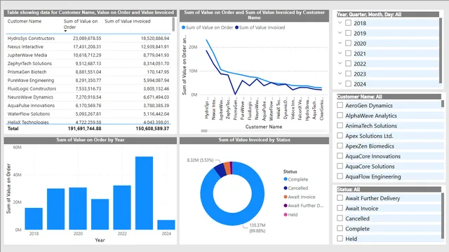 Beginner Exercise — dashboard de Operações em Power BI