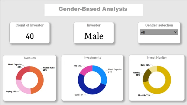 Task 2 — dashboard de Operações em Power BI