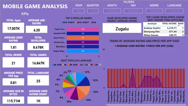FP20 analytics challenge — dashboard de Operações em Power BI