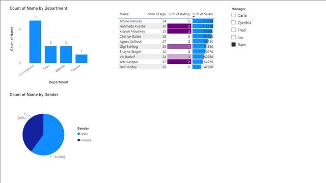 01 Excercise 01  My First Power BI Report END — dashboard de Operações em Power BI