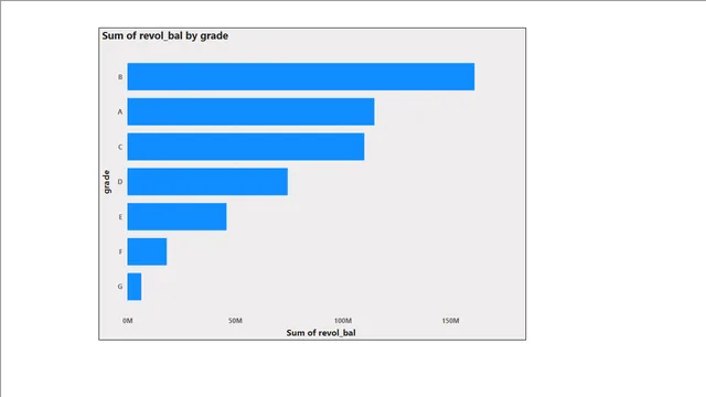 Full Power Bi Group 4 — dashboard de Governança BI em Power BI