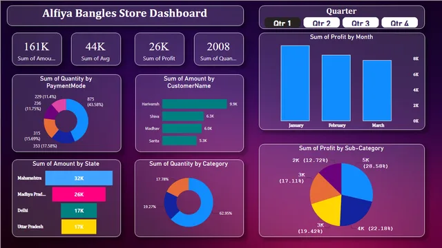 FirstDashboard — dashboard de Operações em Power BI