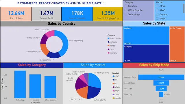 ECOMMERCE REPORT DASHBOARD — dashboard de Vendas em Power BI