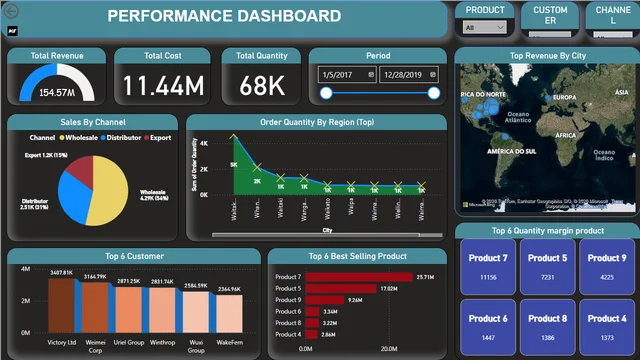 CUSTOMER PRODUCT SALES ANALYSIS — dashboard de Vendas em Power BI