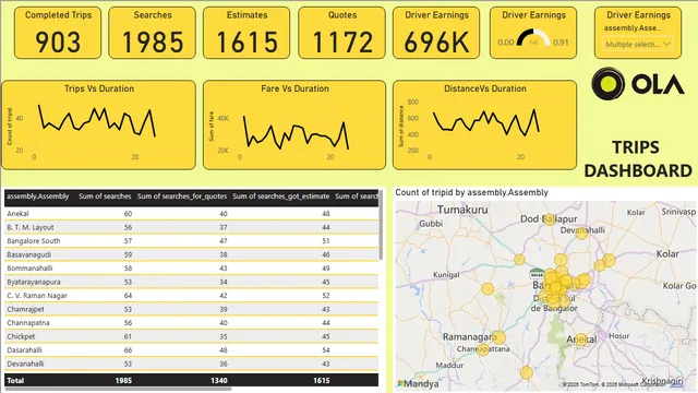 1-ola-power-bi-project — Governança BI dashboard in Power BI