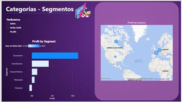 Challenge Data Analytics - Parameters — Marketing dashboard in Power BI