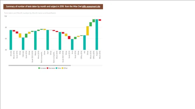 ANS 77 May the force be with you — Governança BI dashboard in Power BI