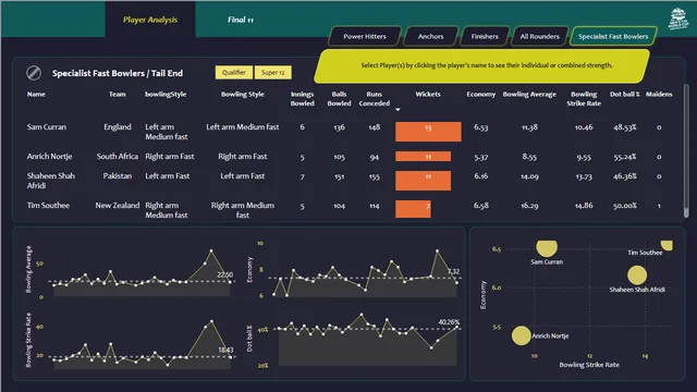 Cricket Best 11  - Power BI Desktop — dashboard de Esportes em Power BI
