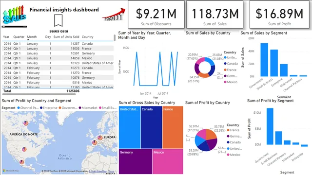 Financial insights dashboard — Finance dashboard in Power BI