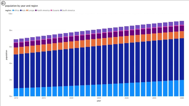 07-finished — Análise de Dados dashboard in Power BI