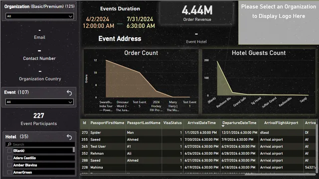 EM — Power BI में Governança BI डैशबोर्ड