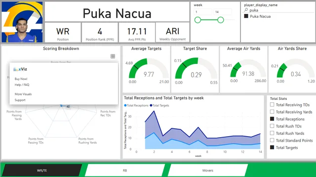 FFB Research V2 — dashboard de Pesquisa em Power BI