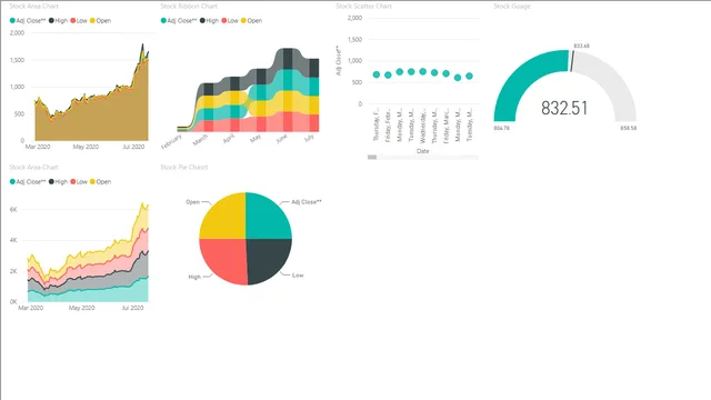 Stock_Random_Charts — Power BI में वित्त डैशबोर्ड