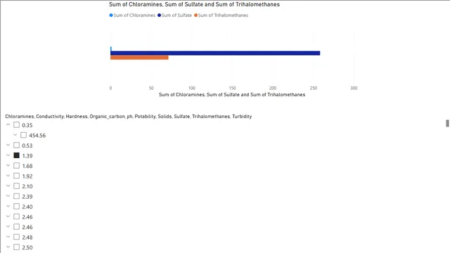 FirstPower — dashboard de Operações em Power BI