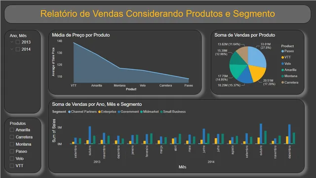 DIO_sample_financial — dashboard de Financeiro em Power BI