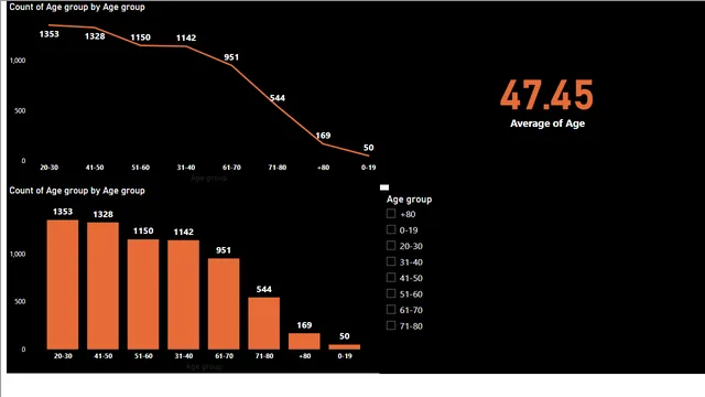 Análisis de la Tasa de Churn — panel de Marketing en Power BI