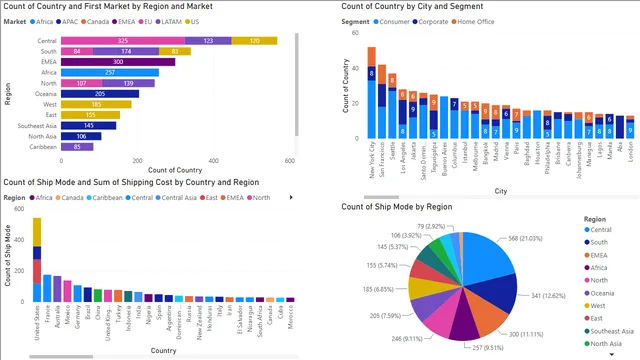 D43 Power Bi ASSI 2 — dashboard de Governança BI em Power BI