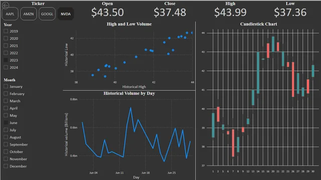 Allstockdata — dashboard de Financeiro em Power BI