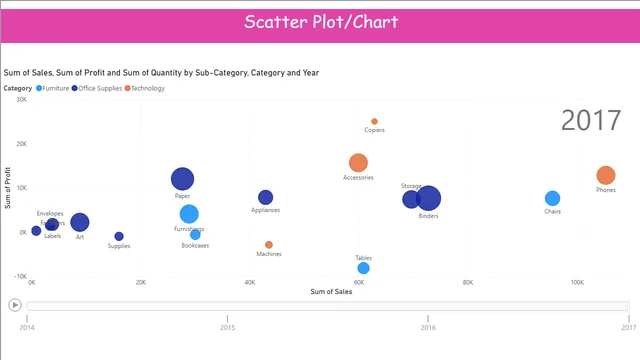 Chart — dashboard de Operações em Power BI