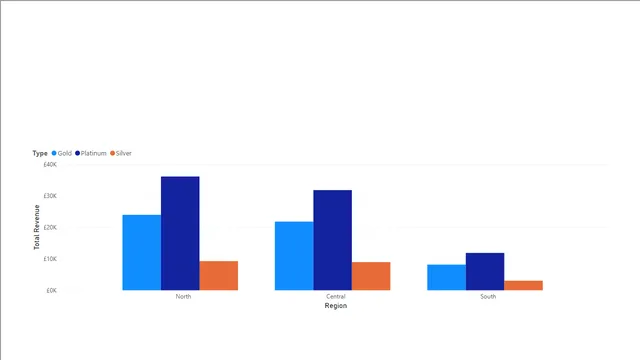 5-9-practise-exercise-complete — dashboard de Educação em Power BI