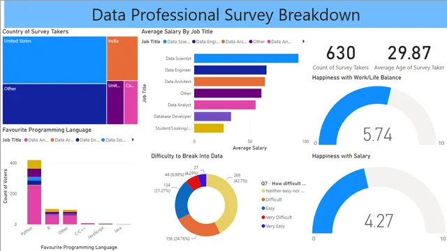 Guided Project - Survey — dashboard de Operações em Power BI