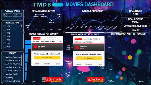 TMDB Movies Dashboard New — panel de Entretenimento en Power BI