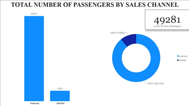 Customer_Booking_BI_Report — Marketing dashboard in Power BI